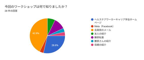 アンケート1