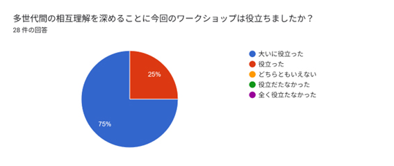 アンケート4
