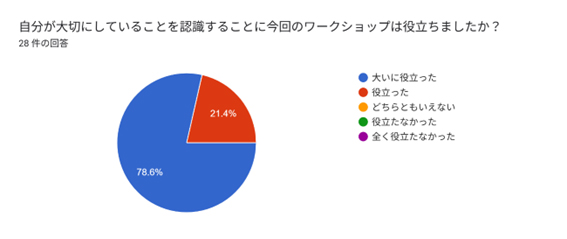 アンケート5