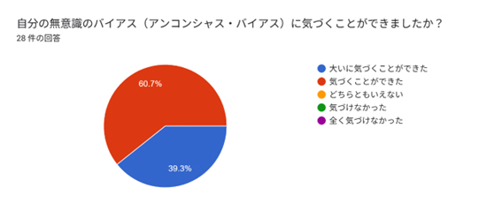 アンケート6