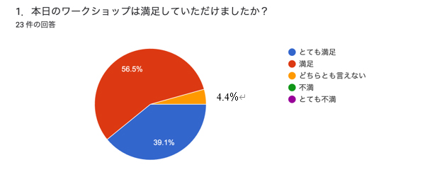 20250830アンケート1